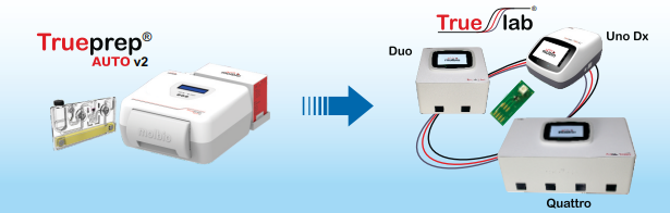 Micro PCR Analyzer